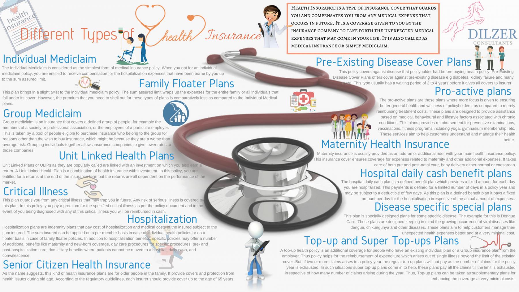 Different types of health insurance 